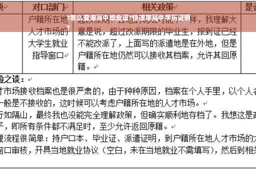 ?怎么查询高中毕业证?快速拿高中学历证明
?