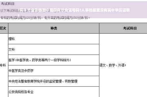 ?高中毕业生档案中是否有毕业证号码?人事档案里没有高中学历证明
?