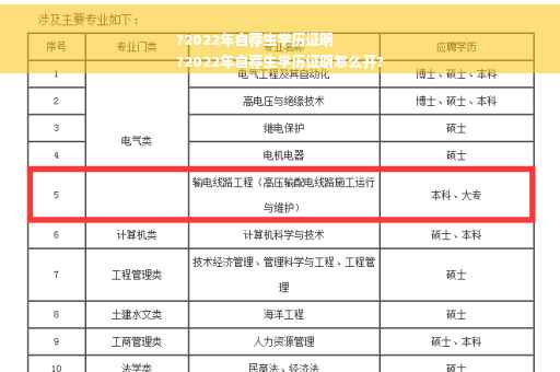 ?2022年自荐生学历证明
?2022年自荐生学历证明怎么开?