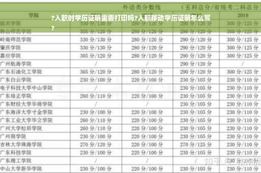 ?入职时学历证明需要打印吗?入职移动学历证明怎么写
?