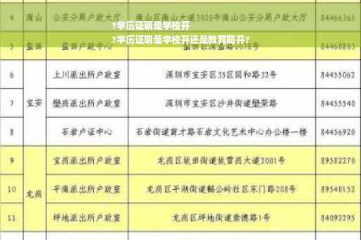 ?学历证明是学校开
?学历证明是学校开还是教育局开?