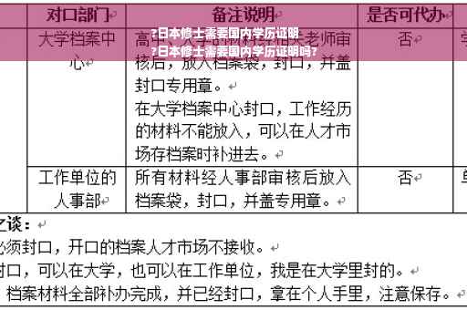 ?日本修士需要国内学历证明
?日本修士需要国内学历证明吗?