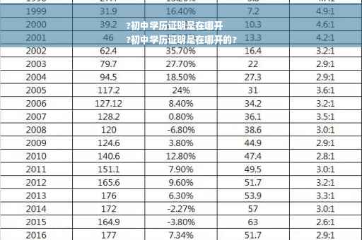 ?初中学历证明是在哪开
?初中学历证明是在哪开的?