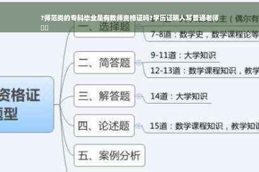 ?师范类的专科毕业是有教师资格证吗?学历证明人写普通老师
⚡️