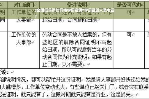 ?全国征兵网如何找学历证明?学历证明人及电话
?