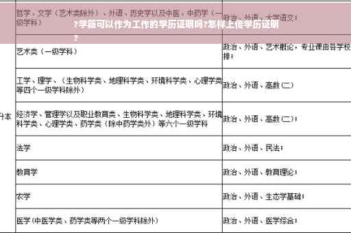 ?学籍可以作为工作的学历证明吗?怎样上传学历证明
?