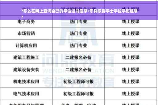 ?怎么在网上查询自己的学位证书信息?怎样取得学士学位学历证明
?
