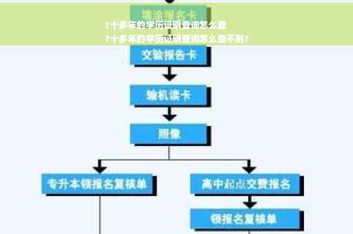 ?十多年的学历证明查询怎么查
?十多年的学历证明查询怎么查不到?