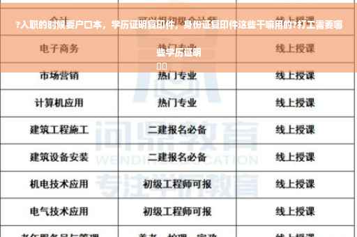 ?入职的时候要户口本，学历证明复印件，身份证复印件这些干嘛用的?打工需要哪些学历证明
⚡️