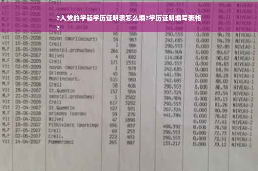 ?入党的学籍学历证明表怎么填?学历证明填写表格
?