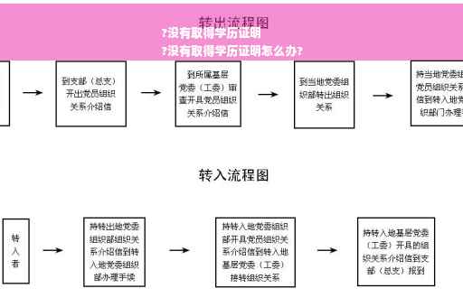 ?没有取得学历证明
?没有取得学历证明怎么办?