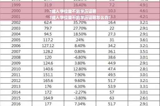 ?成人学位查不到学历证明
?成人学位查不到学历证明怎么办?