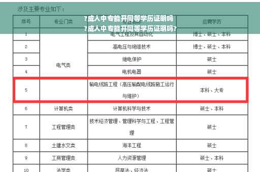 ?成人中专能开同等学历证明吗
?成人中专能开同等学历证明吗?