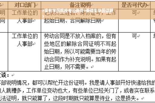 ?没有学历想报考公务员?委培生学历证明
?