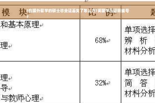 ?在国外留学的硕士毕业证丢失了怎么办?英国学历证明编号
?