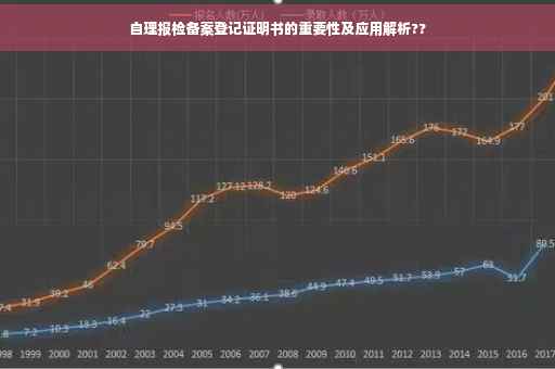 自理报检备案登记证明书的重要性及应用解析??