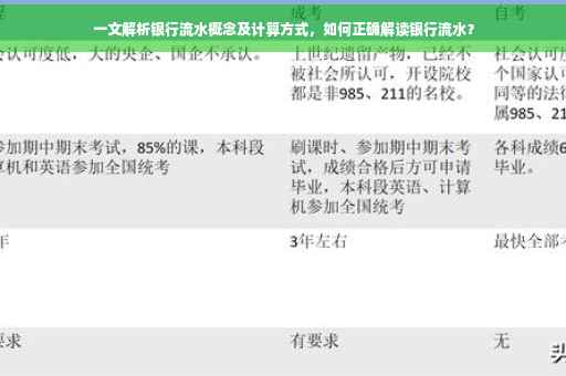 一文解析银行流水概念及计算方式，如何正确解读银行流水？