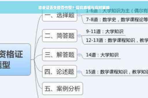 毕业证丢失能否作假？探究真相与应对策略