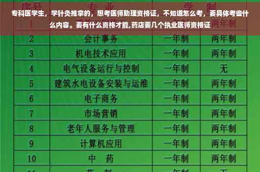 专科医学生，学针灸推拿的，想考医师助理资格证，不知道怎么考，要具体考些什么内容。要有什么资格才能,药店要几个执业医师资格证