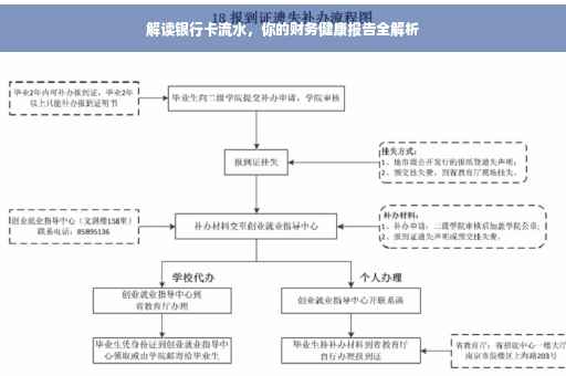解读银行卡流水，你的财务健康报告全解析