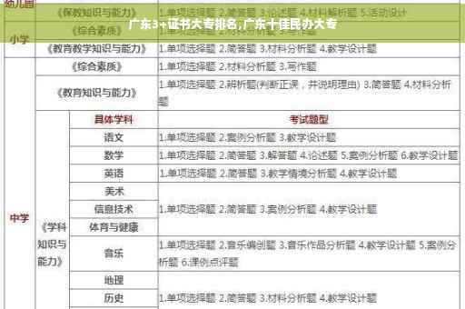 广东3+证书大专排名,广东十佳民办大专