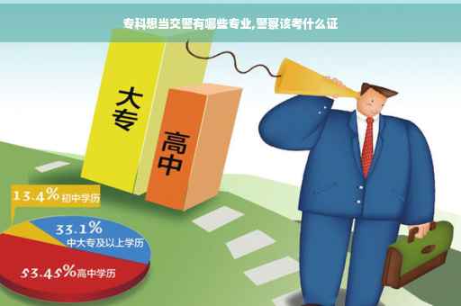 专科想当交警有哪些专业,警察该考什么证