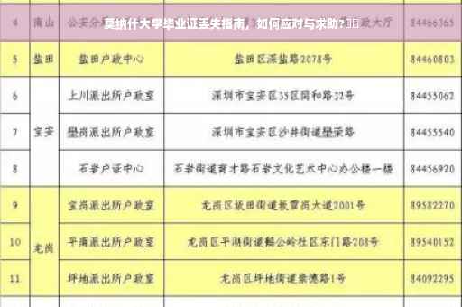 莫纳什大学毕业证丢失指南，如何应对与求助?⚡️