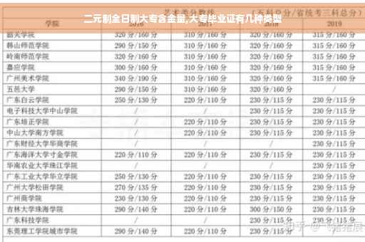 二元制全日制大专含金量,大专毕业证有几种类型