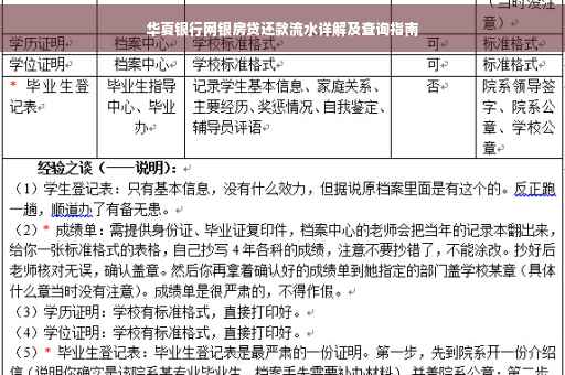 华夏银行网银房贷还款流水详解及查询指南