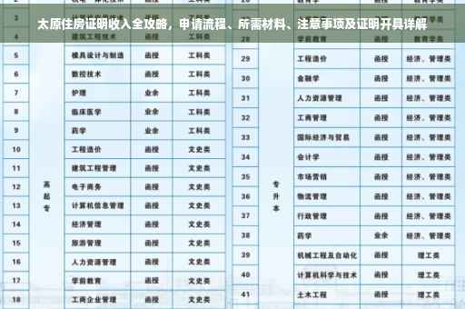 太原住房证明收入全攻略,申请流程、所需材料、注意事项及证明开具详解