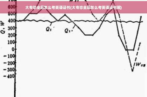 大专毕业后怎么考英语证书(大专毕业后怎么考英语证书呢)