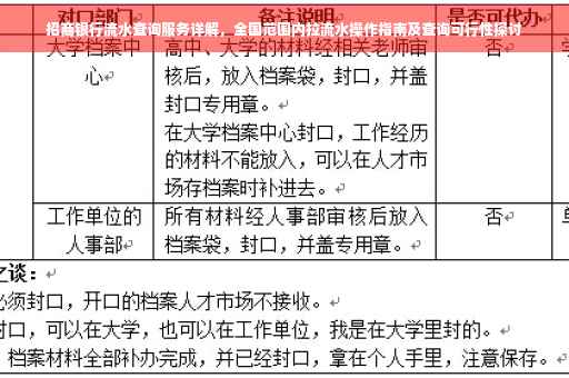 招商银行流水查询服务详解，全国范围内拉流水操作指南及查询可行性探讨