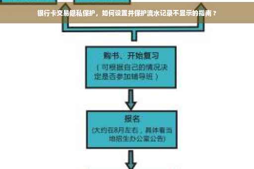 银行卡交易隐私保护，如何设置并保护流水记录不显示的指南 ?