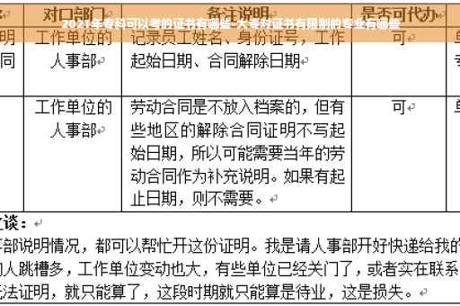 2021年专科可以考的证书有哪些-大专对证书有限制的专业有哪些