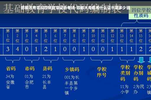 邯郸市考完科四就能拿证的考场-邯郸大专都考什么证书呢多少钱