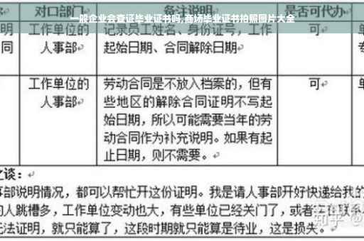 一般企业会查证毕业证书吗,商场毕业证书拍照图片大全