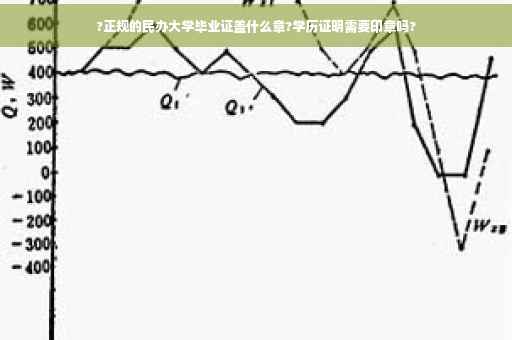 ?正规的民办大学毕业证盖什么章?学历证明需要印章吗?